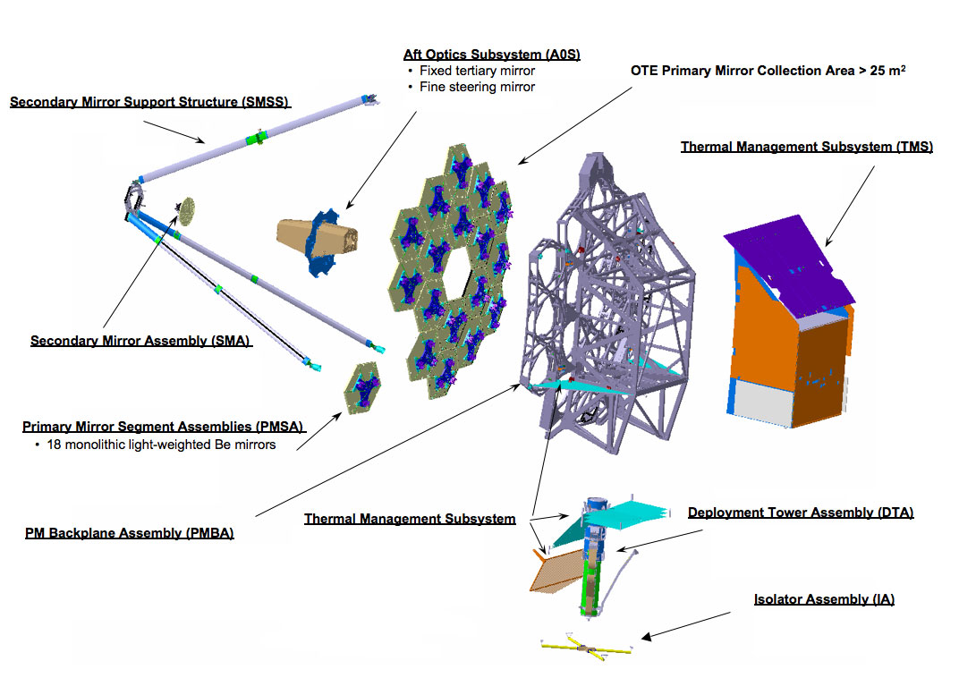 Keeping a 'Trained Eye' on the James Webb Space Telescope ... infrared camera wire diagram 