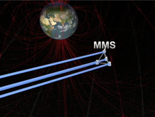 369471main_mms_dayside_226 This visualization shows the orbits of the MMS satellites during the "dayside" orbit phase. Dayside means that the science region of interest is in the magnetopause between the Earth and Sun. Credit: NASA/SVS