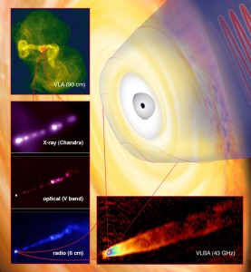 Zooming in on the powerful core of the galaxy M87 CREDIT: Bill Saxton, NRAO/AUI/NSF