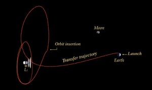 Planck's orbit