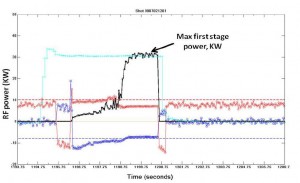 Power trace (black) shows the RF coupled power to the VX-200 first stage.Power trace (black) shows the RF coupled power to the VX-200 first stage.