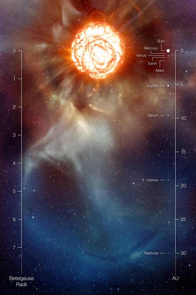 A plume on Betelgeuse (artist's impression with annotations)