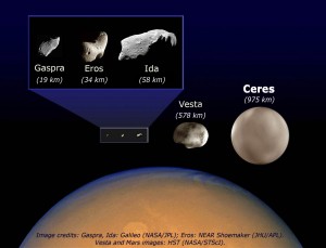 Comparison of the shapes of celestial bodies of various sizes