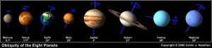 2vss00105 The axes of rotation of the eight planets