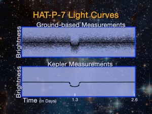 376599main_Borucki-GroundKepler-Final-Pg1 Comparison of ground-based and space-based light curves for hot exoplanet HAT P7b. Image credit: NASA