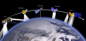 380623main_atrain20090820-full This artist's concept shows the various satellites that fly in formation in the "A-Train." This graphic (not to scale) depicts the satellites that make up the Afternoon Constellation -- "The A-Train." Listed under each satellite’s name is its equator crossing time. Note that though Aura crosses the equator eight minutes behind Aqua, in terms of local time, because it is along a different orbit track, it actually lags Aqua by fifteen minutes. Note also that CALIPSO trails CloudSat by only 15 seconds to allow for synergy between Aqua, CloudSat, and CALIPSO. Credit: Alex McClung