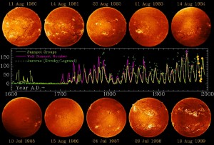 cycle2 Show graph of sunspot cycles from 1790 to 1990 followed by solar cycle 22 compared to previous cycles