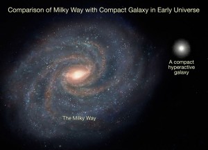 This illustration compares the Milky Way with a compact galaxy in the early universe.