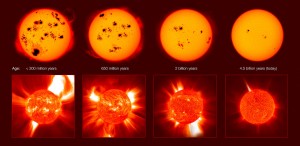 The violent youth of solar proxies
