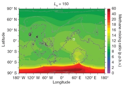 model_atm_methane_300y_410 The added local source does not show up when only currently know atmospheric processes are included, which result in an atmospheric lifetime for methane of about 330 Earth years, and allow only a modest strength of the local methane source.