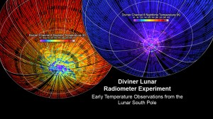 387055main_v1_Diviner_tvready2_full This image shows daytime and nighttime lunar temperatures recorded by Diviner. Credit: NASA/UCLA