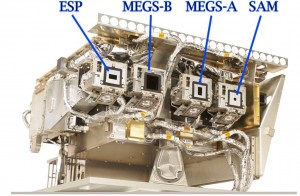 388123main_sdo_eve_parts_HI The Extreme Ultraviolet Variability Experiment (EVE) has four primary sensors. MEGS-A and -B are the Multiple UV Grating Spectrographs; ESP is the EUV Spectrophotometer; SAMS is the Solar Aspect Monitor. Credit: NASA