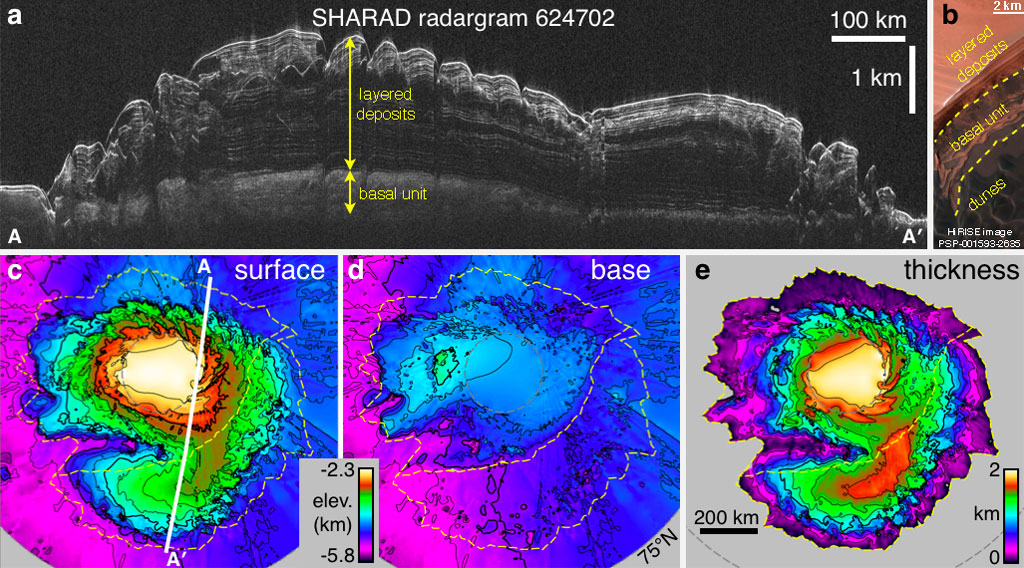 388385main_mro-20090922-c-full This composite graphic illustrates the use of the Shallow Radar instrument on NASA's Mars Reconnaissance Orbiter for mapping underground ice-rich layers of the north polar layered terrain on Mars. Credit:NASA