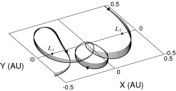 Comet-orbit-around-Jupiter Figure showing comet Kushida-Muramatsu’s orbital path around Jupiter (credit: Ohtsuka/Asher)