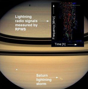 Saturn-lightning-storm Saturn lightning storm. Credit: RPWS Team/NASA/JPL/Space Science Institute