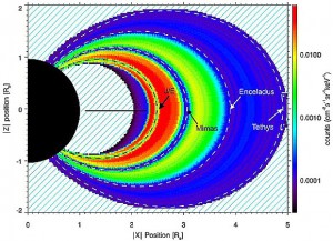 Saturn-radiation Radiation belt map of the ions with energies between 25-60 MeV, in Saturn's magnetosphere, based on several years of Cassini MIMI/LEMMS data. The structure of this radiation belt is almost perfectly stable for more than 5 years of Cassini observations, despite the intense variability of the radiation belts, outside the location of Tethys.