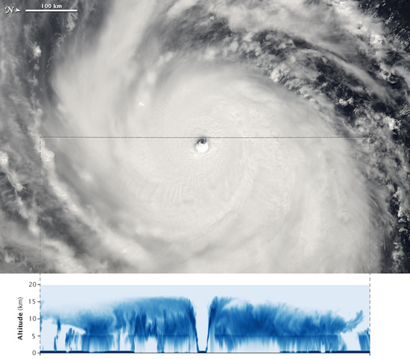 choiwan_cld_2009258 Typhoon Choi-Wan on Sept. 15. Credit: The Moderate Resolution Imaging Spectroradiometer (MODIS) on NASA’s Aqua satellite.