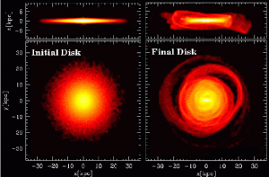 disk1a Density maps of disk stars illustrating the global morphological transformation of a galactic disk subject to bombardment by dark matter substructures. Brighter colors indicate regions of higher density of disk stars.
