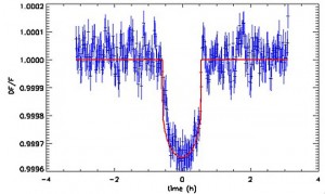 The dip in the light curve revealed the presence of CoRoT-7b Credit: A. Leger