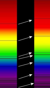 redshift The illustration shows the redshift of the spectral lines of a far-away super galaxy cluster (BAS11). Compared to those of the Sun (left), the spectral lines of the galaxy cluster (right) are shifted upwards, or into the red. Credit: GFDL.