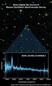 17105_web This is a previous optical image of one of the approximately 200 quasars captured in the Baryon Oscillation Spectroscopic Survey (BOSS) "first light" exposure is shown at top, with the BOSS spectrum of the object at bottom. Credit: David Hogg, Vaishali Bhardwaj, and Nic Ross of SDSS-III