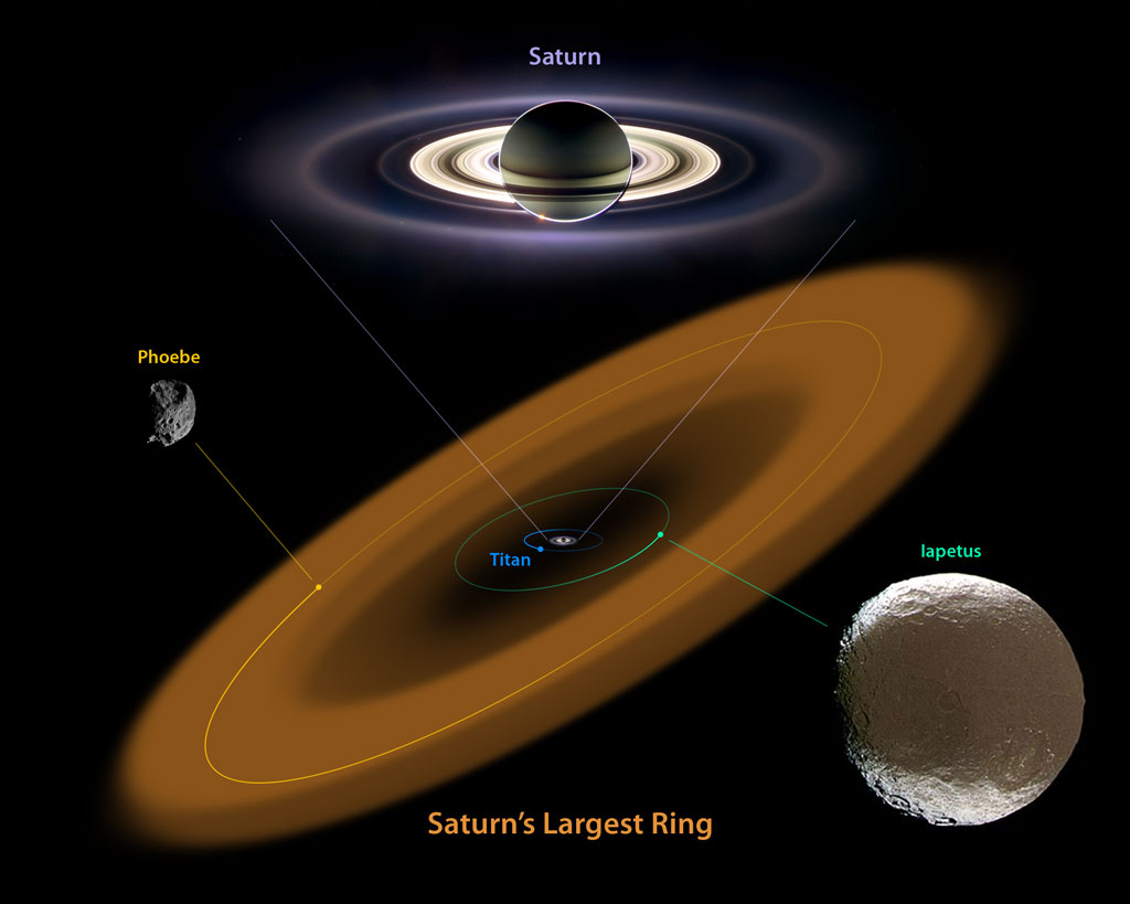 392156main_spitzerB-20091006-full This diagram illustrates the extent of the largest ring around Saturn, discovered by NASA's Spitzer Space Telescope. The ring is huge, and far from the gas planet and the rest of its majestic rings. Image credit: NASA/JPL-Caltech