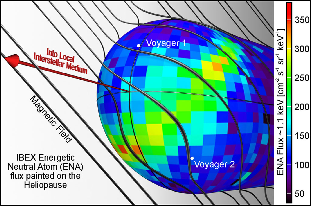 Illustrates one of the possibilities for the bright ribbon of emission seen in the IBEX ENA maps. The galactic magnetic field shapes the heliosphere as it drapes over it. The ribbon appears to trace the area where the magnetic field is most parallel to the surface of the heliosphere (the heliopause). Credit: SwRI Illustrates one of the possibilities for the bright ribbon of emission seen in the IBEX ENA maps. The galactic magnetic field shapes the heliosphere as it drapes over it. The ribbon appears to trace the area where the magnetic field is most parallel to the surface of the heliosphere (the heliopause). Credit: SwRI