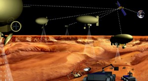 Artist concept of orbiter, airblimps, rovers and robots working together. Credit: NASA/JPL Artist concept of orbiter, airblimps, rovers and robots working together. Credit: NASA/JPL