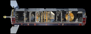 Inside_H1 GOCE is a sleek five metre-long satellite about one metre in diameter. It consists of a central octagonal tube with seven internal 'floors' that support the equipment and electronic units. Credit: ESA