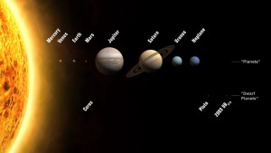 The eight planets of our Solar System.