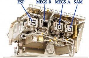 The Extreme Ultraviolet Variability Experiment (EVE) with its primary sensors labeled. The Extreme Ultraviolet Variability Experiment (EVE) with its primary sensors labeled.