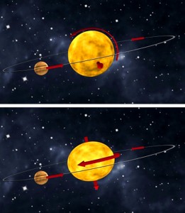 The panels show two possibilities for the bizarre orbit of HAT-P-7b. The top panel shows a "polar" orbit in which the planet goes over the north and south poles of the star. The bottom panel shows a "retrograde" orbit in which the planet revolves in the opposite direction as the star's rotation. Astronomers cannot distinguish these two possibilities because the exact orientation of the star's rotation axis is not yet known. Illustrations: Simon Albrecht The panels show two possibilities for the bizarre orbit of HAT-P-7b. The top panel shows a "polar" orbit in which the planet goes over the north and south poles of the star. The bottom panel shows a "retrograde" orbit in which the planet revolves in the opposite direction as the star's rotation. Astronomers cannot distinguish these two possibilities because the exact orientation of the star's rotation axis is not yet known. Illustrations: Simon Albrecht