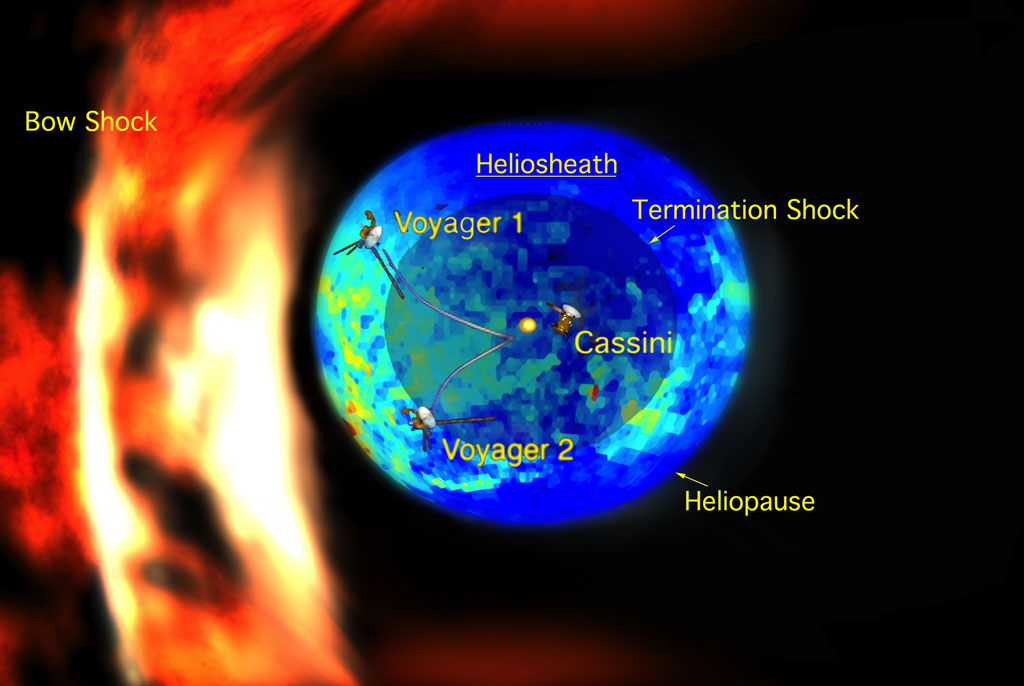 In this illustration, the multicolored (blue and green) bubble represents the new measurements of the emission of particles known as energetic neutral atoms. Credit: NASA/JPL/JHUAPL In this illustration, the multicolored (blue and green) bubble represents the new measurements of the emission of particles known as energetic neutral atoms. Credit: NASA/JPL/JHUAPL