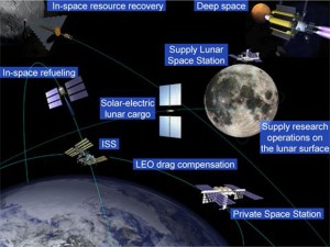 Possible uses for the VASIMR rocket. Credit: Ad Astra