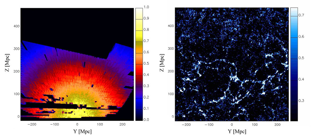 A complete picture of the galaxy despite incomplete data: The measurement does not cover all points (dark areas in the left-hand image) but the distribution of matter in a section of the universe can be partially reconstructed using the Wiener filter (right-hand image). Credit: Max Planck Institute A complete picture of the galaxy despite incomplete data: The measurement does not cover all points (dark areas in the left-hand image) but the distribution of matter in a section of the universe can be partially reconstructed using the Wiener filter (right-hand image). Credit: Max Planck Institute