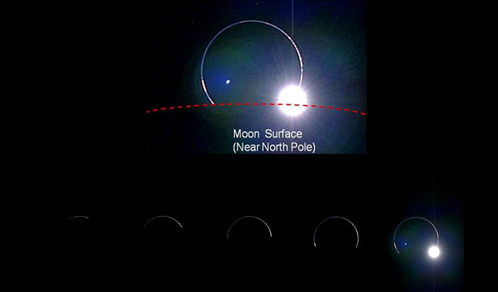 diagram of solar eclipse and lunar eclipse. A solar eclipse viewed from