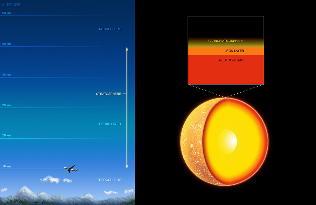 An artist's impression of the neutron star in Cas A showing the tiny extent of the carbon atmosphere. The Earth's atmosphere is shown at the same scale as the neutron star. Credit: NASA/CXC/M.WeissAn artist's impression of the neutron star in Cas A showing the tiny extent of the carbon atmosphere. The Earth's atmosphere is shown at the same scale as the neutron star. Credit: NASA/CXC/M.Weiss An artist's impression of the neutron star in Cas A showing the tiny extent of the carbon atmosphere. The Earth's atmosphere is shown at the same scale as the neutron star. Credit: NASA/CXC/M.Weiss