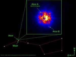 Alcor, a star in the middle of the Big Dipper's handle, has a newly found red dwarf companion (circled in green). Project 1640 astronomers discovered the faint star by blocking out almost all of Alcor's light with a coronagraph. Credit: Project 1640/AMNH and Digital Universe Atlas Alcor, a star in the middle of the Big Dipper's handle, has a newly found red dwarf companion (circled in green). Project 1640 astronomers discovered the faint star by blocking out almost all of Alcor's light with a coronagraph. Credit: Project 1640/AMNH and Digital Universe Atlas