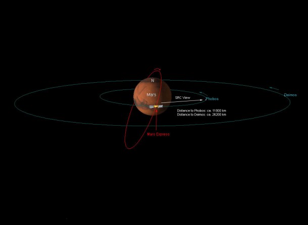 The locations of Mars, its moons and Mars Express when the images were taken. Credits: FU Berlin