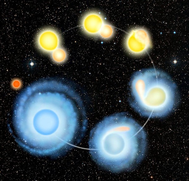 An artist’s time series shows two stars colliding to form a blue straggler star. The two stars begin in the top left of the image on a collision course, perhaps as a result of a gravitational dance with a third star in a star cluster. Credit: Barry Roal Carlsen An artist’s time series shows two stars colliding to form a blue straggler star. The two stars begin in the top left of the image on a collision course, perhaps as a result of a gravitational dance with a third star in a star cluster. Credit: Barry Roal Carlsen
