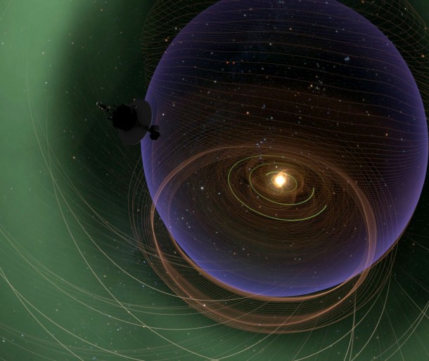 Voyager flies through the outer bounds of the heliosphere en route to interstellar space. A strong magnetic field reported by Opher et al in the Dec. 24, 2009, issue of Nature is delineated in yellow. Credit: American Museum of Natural History. Voyager flies through the outer bounds of the heliosphere en route to interstellar space. A strong magnetic field reported by Opher et al in the Dec. 24, 2009, issue of Nature is delineated in yellow. Credit: American Museum of Natural History.