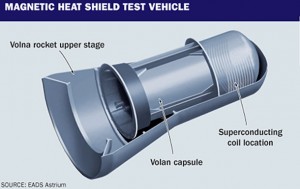 Superconducting magnets may be the next generation of heat shields for re-entry vehicles. Image Credit: EADS Astrium Superconducting magnets may be the next generation of heat shields for re-entry vehicles. Image Credit: EADS Astrium