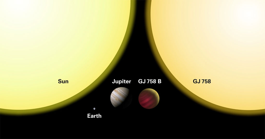 Size comparison between the Sun, the Earth, Jupiter, GJ 758 B and GJ 758. GJ 758 B’s temperature of 550–640 K makes it glow cherry-red even on its night side. Credit: MPIA/C. Thalmann Size comparison between the Sun, the Earth, Jupiter, GJ 758 B and GJ 758. GJ 758 B’s temperature of 550–640 K makes it glow cherry-red even on its night side. Credit: MPIA/C. ThalmannSize comparison between the Sun, the Earth, Jupiter, GJ 758 B and GJ 758. GJ 758 B’s temperature of 550–640 K makes it glow cherry-red even on its night side. Credit: MPIA/C. Thalmann
