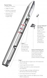 Taurus 2 Fact Sheet. Credit: Orbital