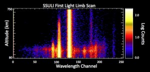 First light limb scan from the SSULI 002 instrument on DMSP F18. The x-axis represents wavelength, the y-axis is altitude and the color represents accumulated counts in 1 second. Credit: NRL First light limb scan from the SSULI 002 instrument on DMSP F18. The x-axis represents wavelength, the y-axis is altitude and the color represents accumulated counts in 1 second. Credit: NRL