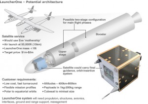 LauncherOne, Virgin Galactic's Satellite launcher project. Credit: Virgin Galactic
