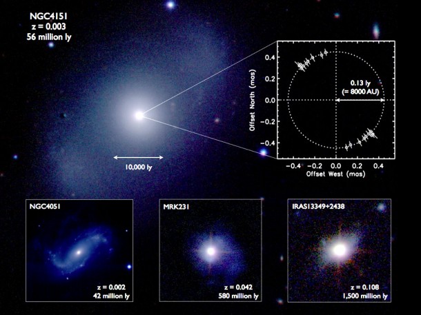 UKIRT infrared images of the four target galaxies show them in near-infrared color, where the images at different infrared wavelengths are assigned to represent red, green and blue colors. Credit: M. Kishimoto, MPIfR UKIRT infrared images of the four target galaxies show them in near-infrared color, where the images at different infrared wavelengths are assigned to represent red, green and blue colors. Credit: M. Kishimoto, MPIfR
