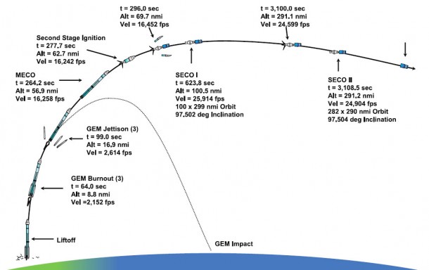 Delta II launch vehicle. Credit: ULA