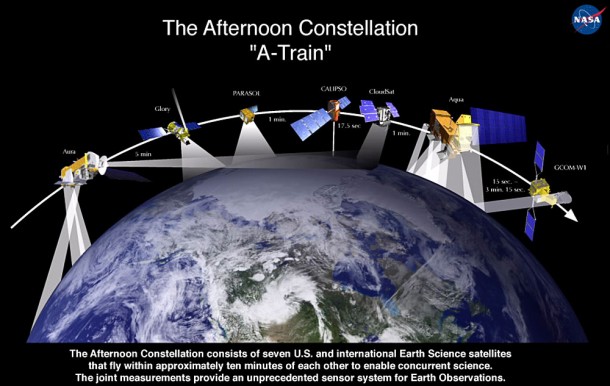 The Afternoon Constellation "A-Train" consists of seven U.S. and international Earth Science satellites that fly within approximately 10 minutes of each other to enable concurrent science. Credit: NASA The Afternoon Constellation "A-Train" consists of seven U.S. and international Earth Science satellites that fly within approximately 10 minutes of each other to enable concurrent science. Credit: NASA