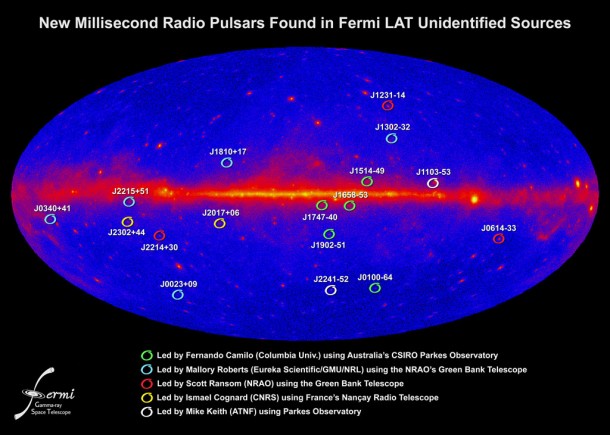 Radio searches netted 17 new millisecond pulsars by examining the Fermi Gamma-ray Space Telescope's list of unidentified sources. Colored circles indicate the positions of the new pulsars on the Fermi one-year all-sky map. Credit: NASA Radio searches netted 17 new millisecond pulsars by examining the Fermi Gamma-ray Space Telescope's list of unidentified sources. Colored circles indicate the positions of the new pulsars on the Fermi one-year all-sky map. Credit: NASA